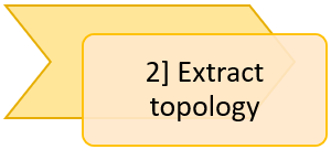 Extract Topology